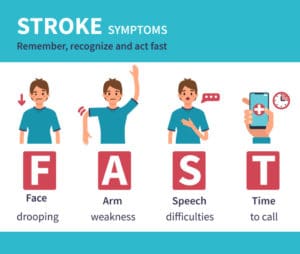 Stroke Symptoms