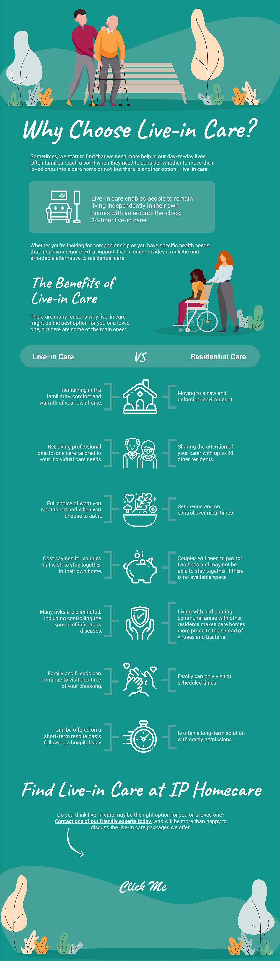 Why Choose Live in Care?