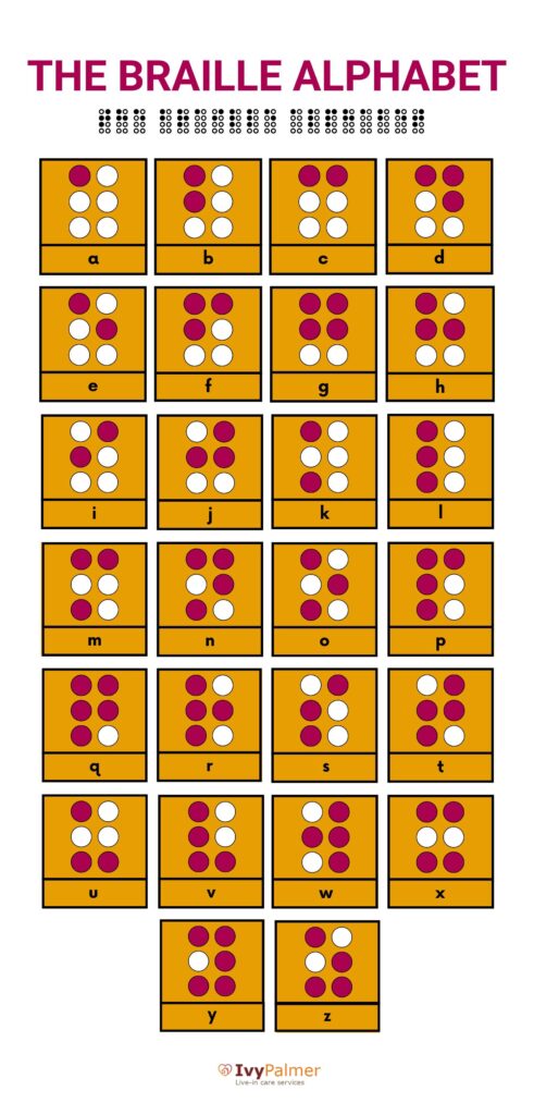 the braille alphabet